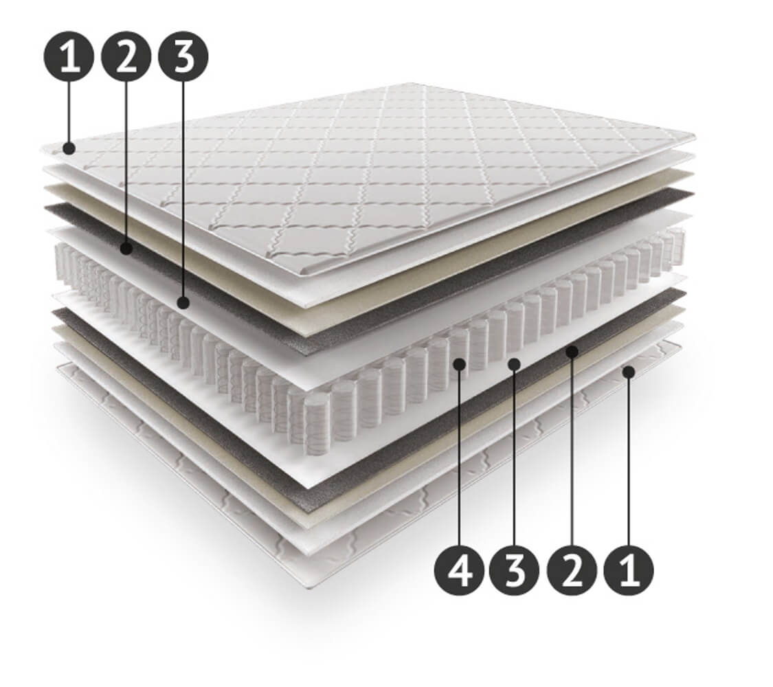 Матрас "Старт"