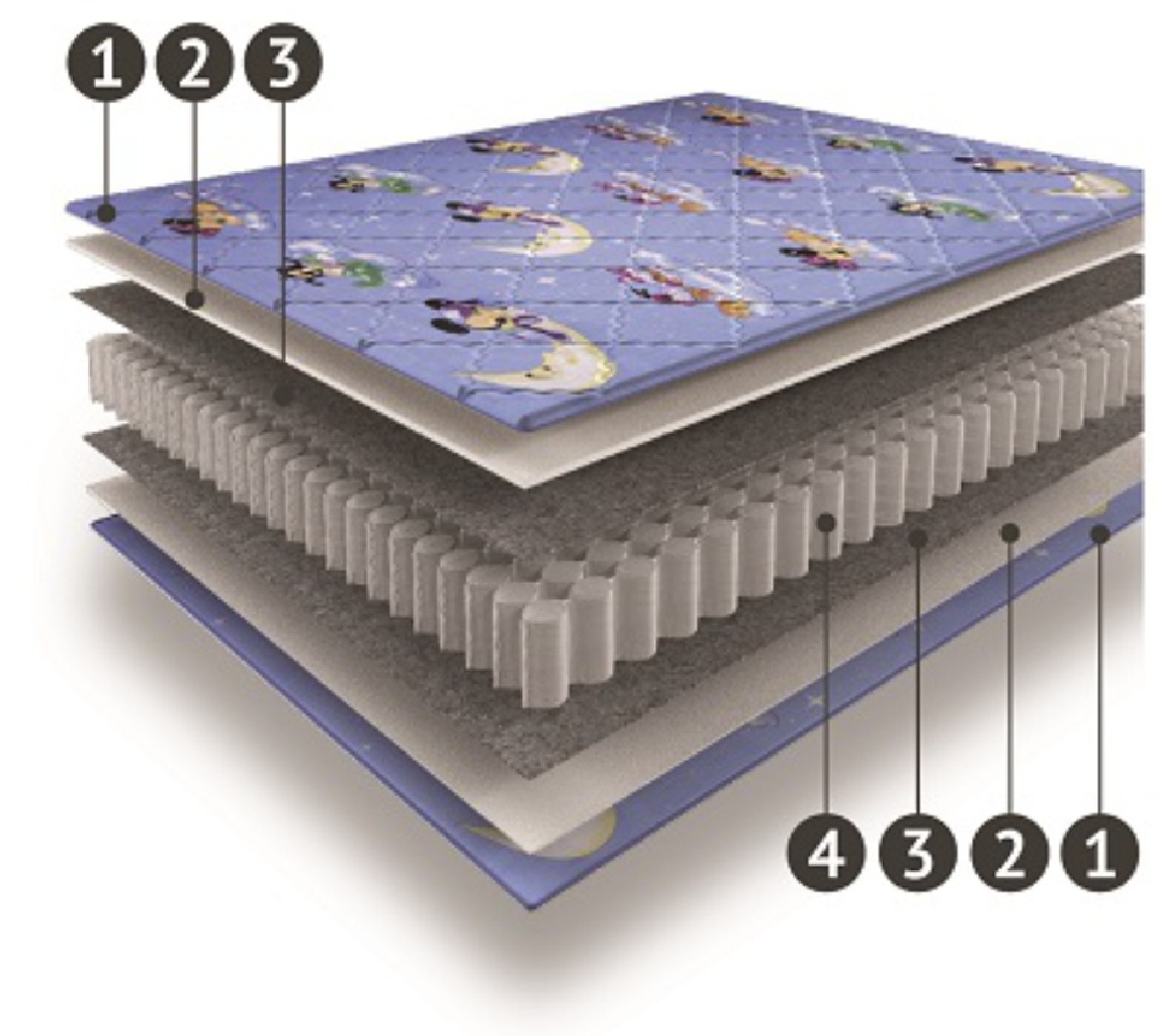 Матрас "Прайм Кидс"