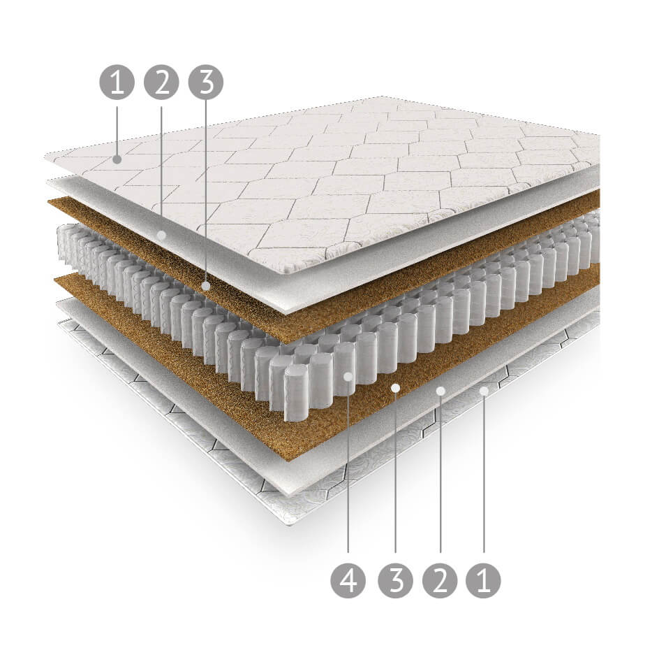 Матрас "Экстра Релакс"